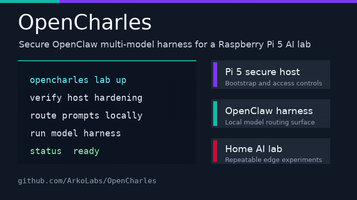 OpenCharles — Secure OpenClaw Multi-Model Harness